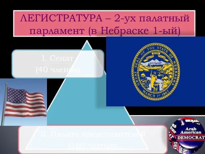 ЛЕГИСТРАТУРА – 2-ух палатный парламент (в Небраске 1-ый)