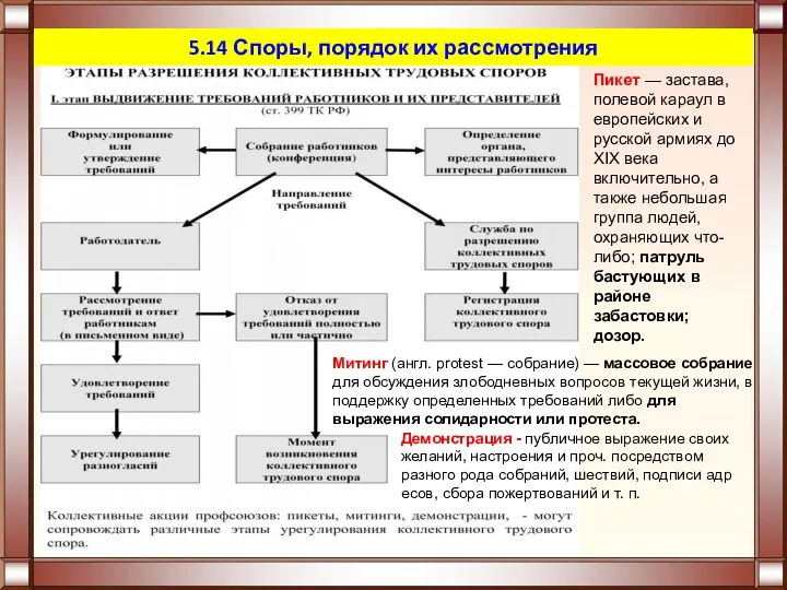 5.14 Споры, порядок их рассмотрения Пикет — застава, полевой караул в