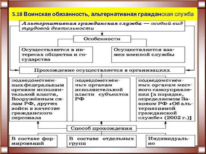 5.18 Воинская обязанность, альтернативная гражданская служба