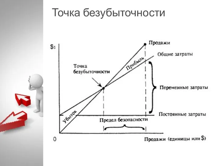 Точка безубыточности