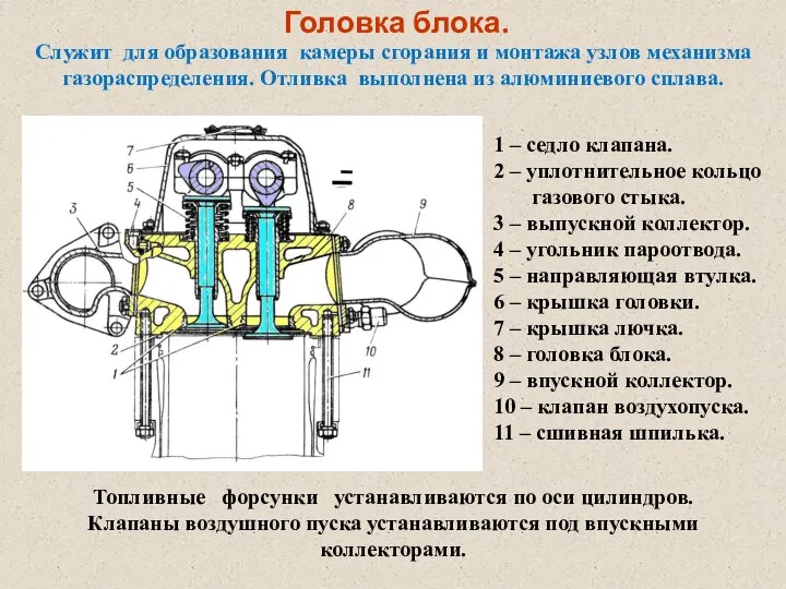 Головка блока. 1 – седло клапана. 2 – уплотнительное кольцо газового