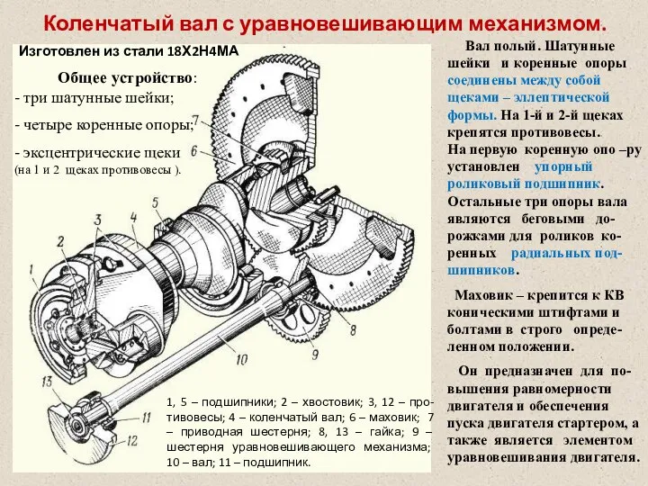 Коленчатый вал с уравновешивающим механизмом. Изготовлен из стали 18Х2Н4МА Общее устройство: