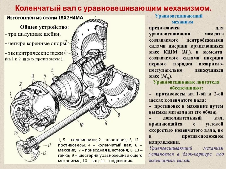 Коленчатый вал с уравновешивающим механизмом. Изготовлен из стали 18Х2Н4МА Общее устройство: