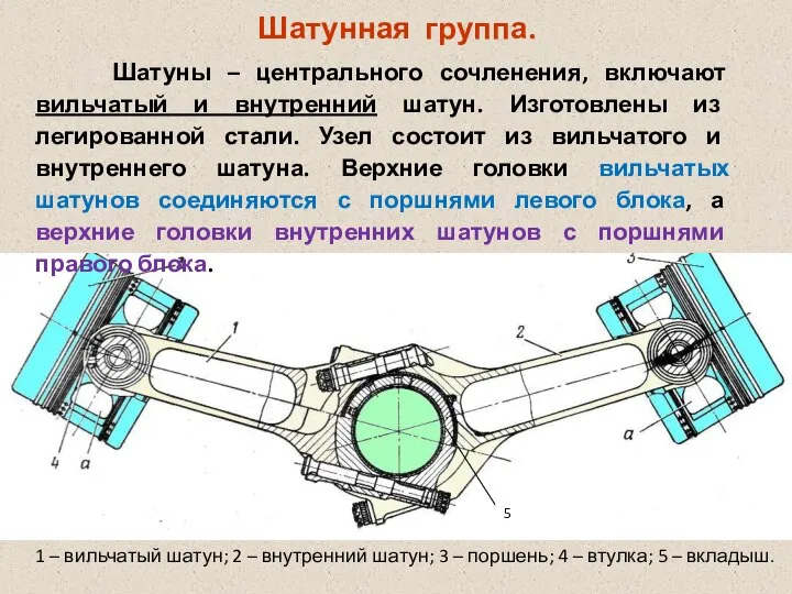 Шатунная группа. 1 – вильчатый шатун; 2 – внутренний шатун; 3