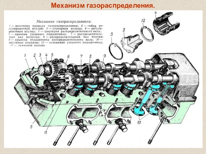 Механизм газораспределения.