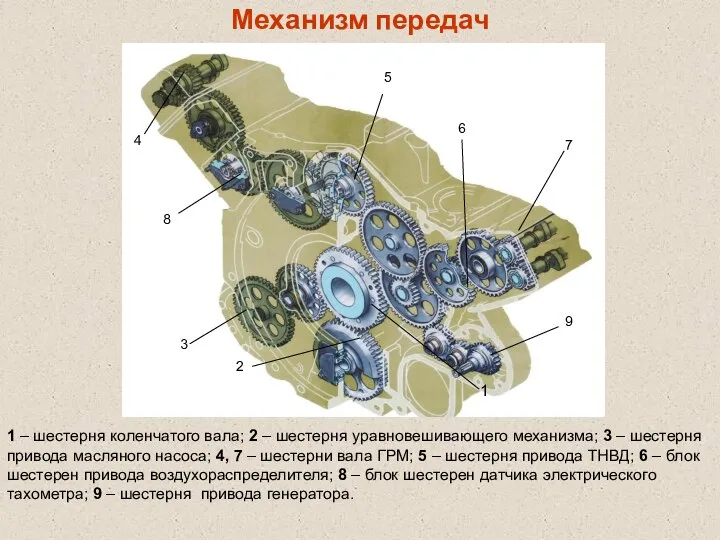 Механизм передач 1 2 3 4 5 6 9 8 1