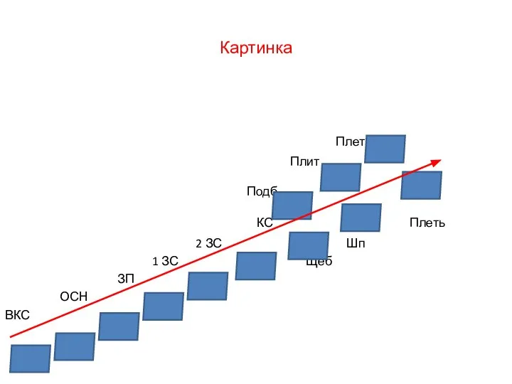 Картинка Плеть Плит Подб КС Плеть 2 ЗС Шп 1 ЗС Щеб ЗП ОСН ВКС