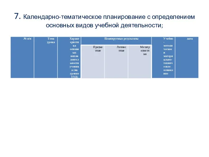 7. Календарно-тематическое планирование с определением основных видов учебной деятельности;