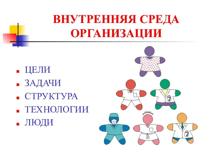 ВНУТРЕННЯЯ СРЕДА ОРГАНИЗАЦИИ ЦЕЛИ ЗАДАЧИ СТРУКТУРА ТЕХНОЛОГИИ ЛЮДИ