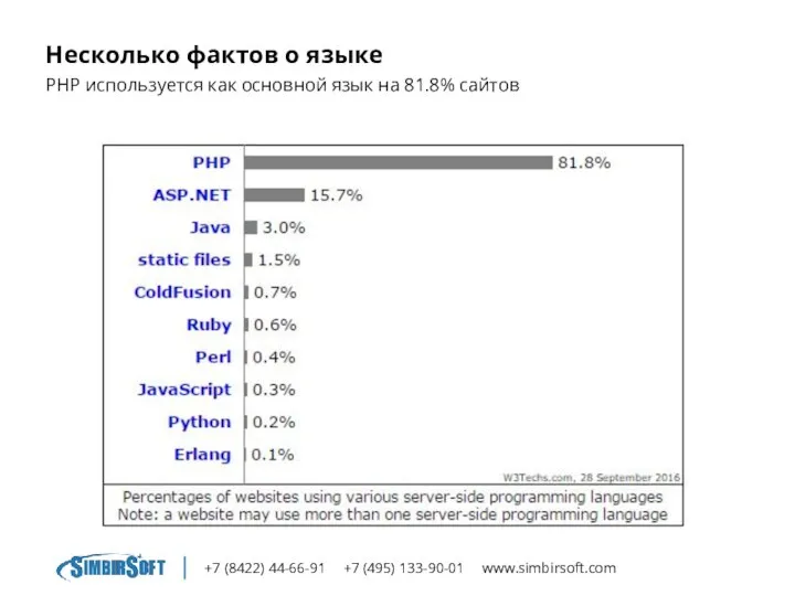 +7 (8422) 44-66-91 +7 (495) 133-90-01 www.simbirsoft.com Несколько фактов о языке