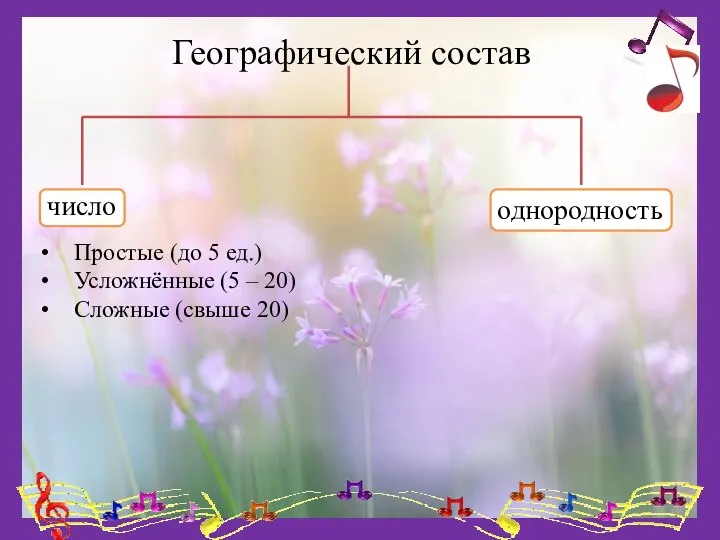 Географический состав Простые (до 5 ед.) Усложнённые (5 – 20) Сложные (свыше 20)