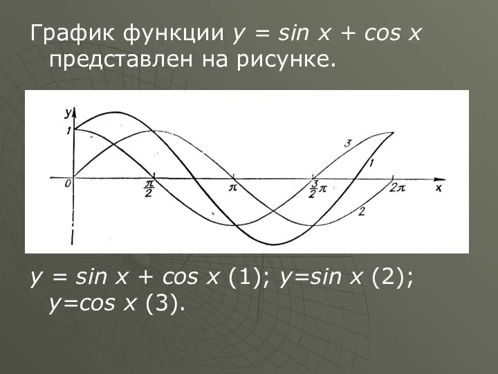 График функции у = sin x + cos x представлен на