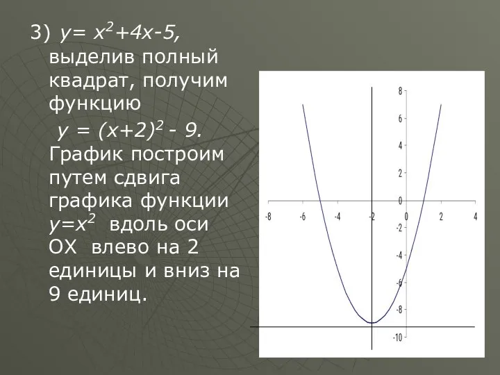 3) y= x2+4x-5, выделив полный квадрат, получим функцию у = (x+2)2