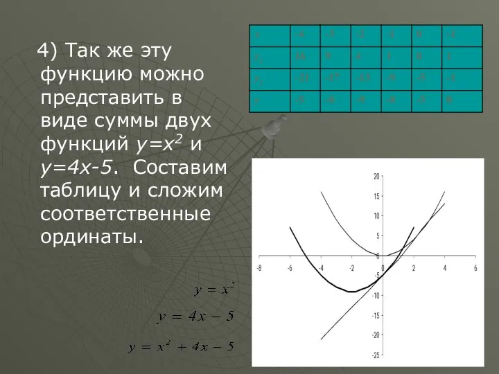 4) Так же эту функцию можно представить в виде суммы двух