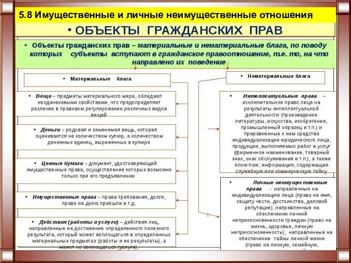 5.8 Имущественные и личные неимущественные отношения