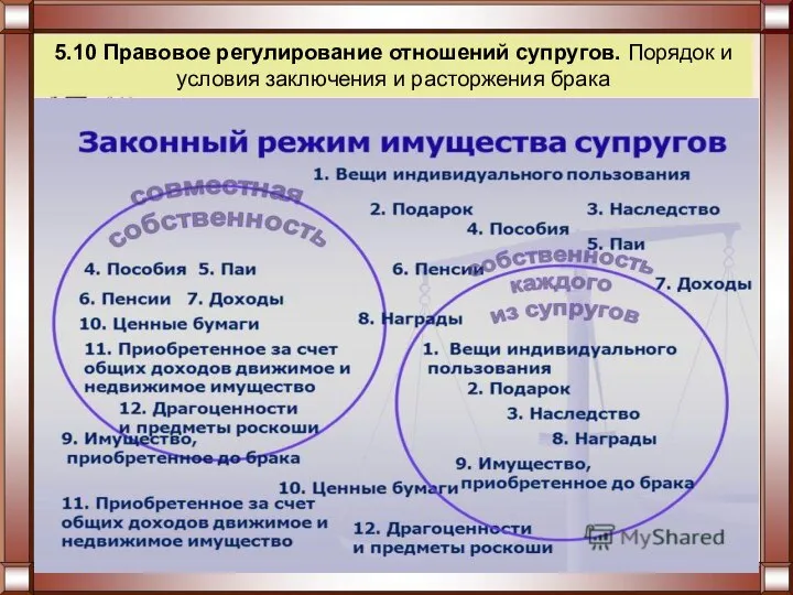 5.10 Правовое регулирование отношений супругов. Порядок и условия заключения и расторжения брака