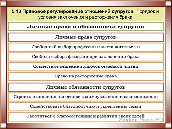 5.10 Правовое регулирование отношений супругов. Порядок и условия заключения и расторжения брака