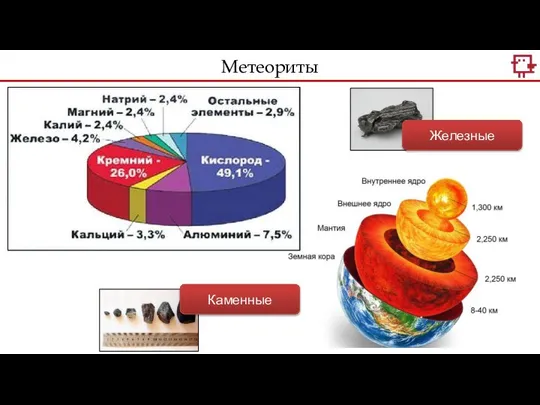 Метеориты Железные Каменные