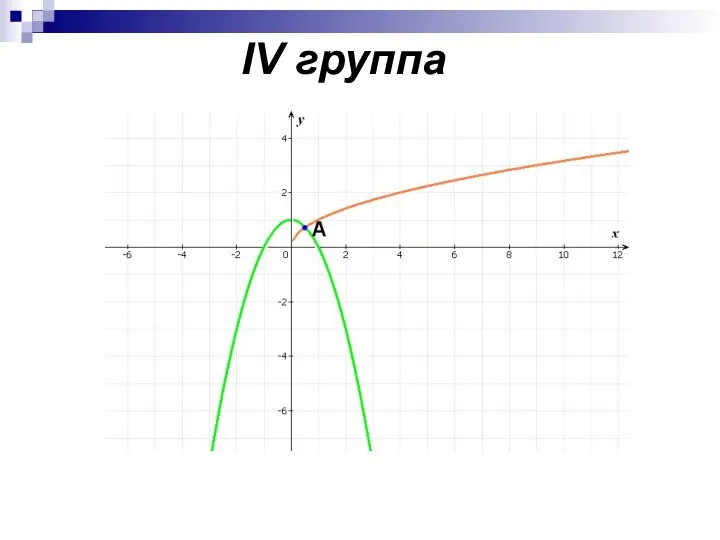 IV группа