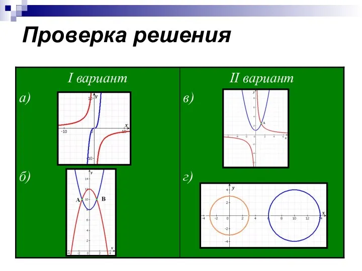 Проверка решения