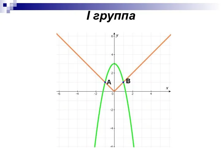 I группа