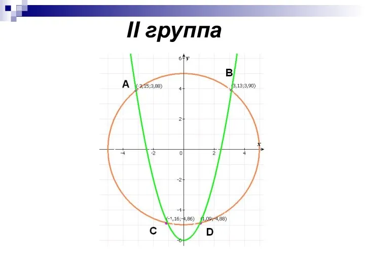 II группа