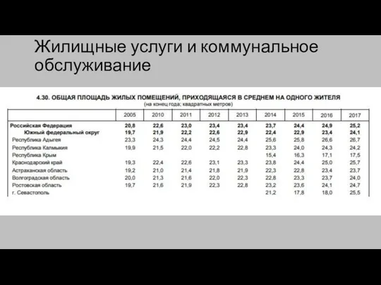 Жилищные услуги и коммунальное обслуживание