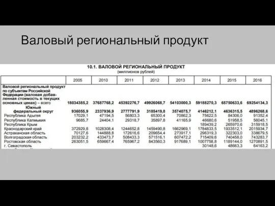 Валовый региональный продукт