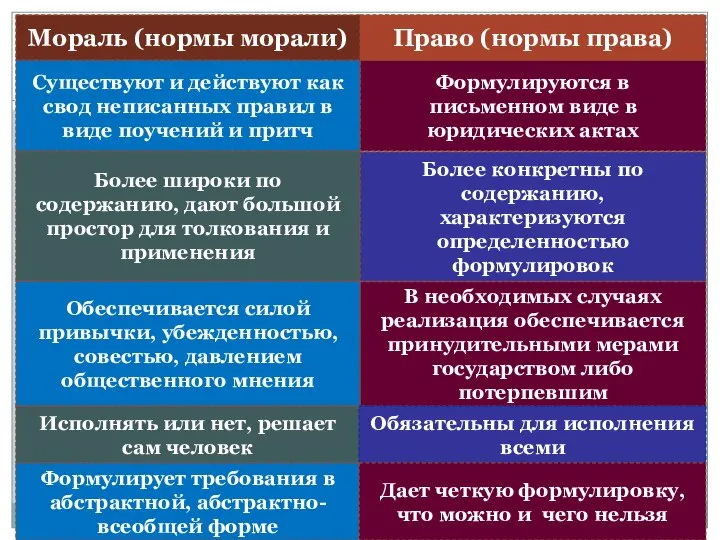 Более широки по содержанию, дают большой простор для толкования и применения