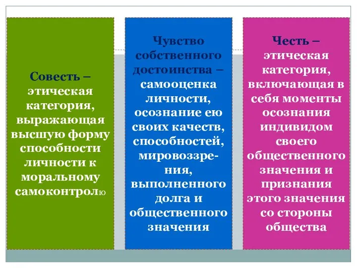 Совесть – этическая категория, выражающая высшую форму способности личности к моральному