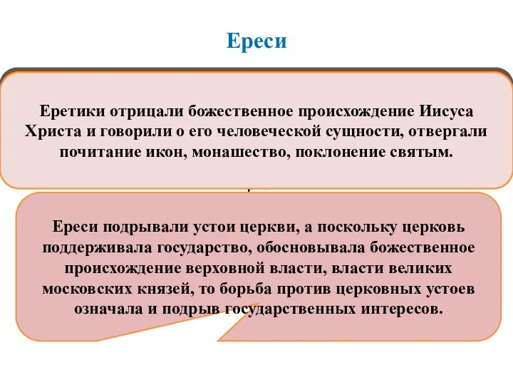 Ереси Ереси (от греческого слова «ересис», что означает «особое вероучение») —