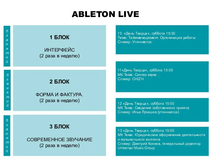 ABLETON LIVE 1 БЛОК ИНТЕРФЕЙС (2 раза в неделю) 2 БЛОК