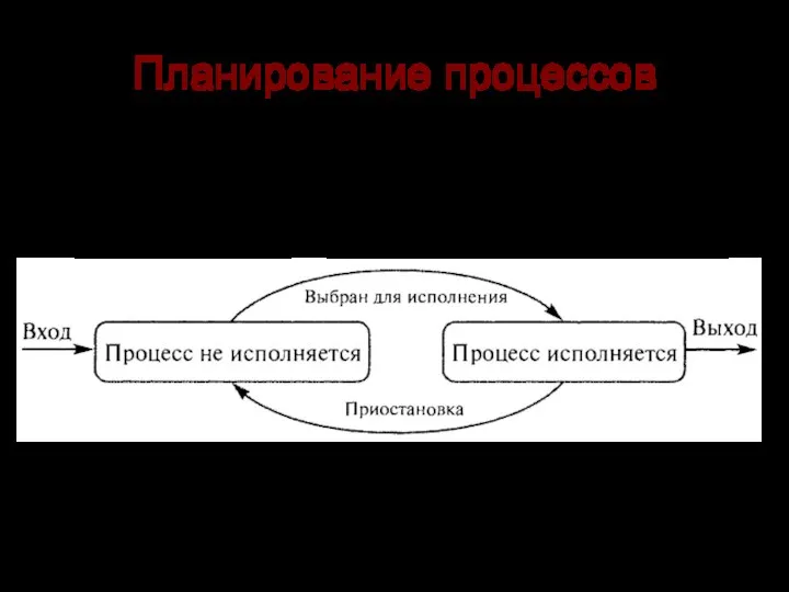 Планирование процессов каждый процесс может находиться как минимум в 2-х состояниях: