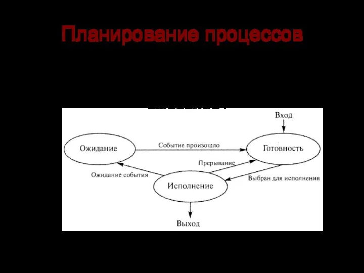 Планирование процессов разобьем состояние процесс не исполняется на два новых состояния: