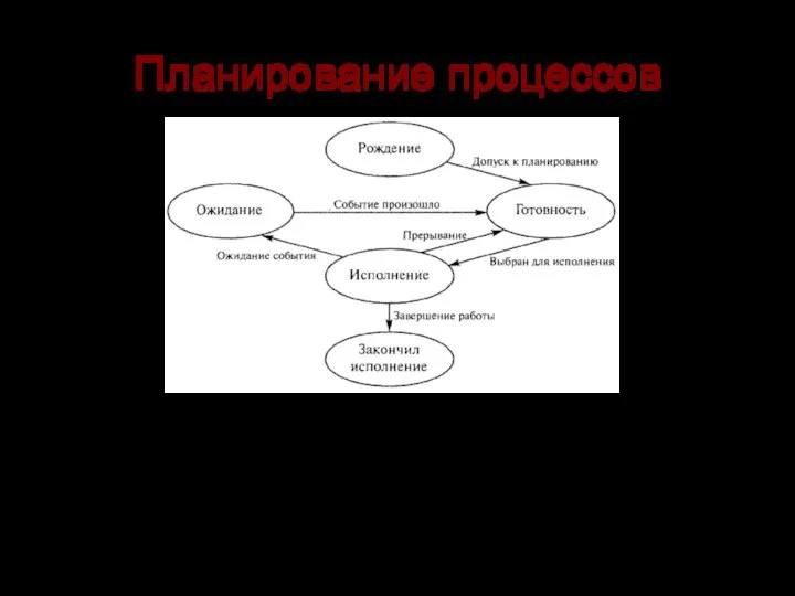 Планирование процессов При рождении процесс получает в свое распоряжение адресное пространство,