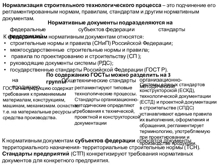 Нормализация строительного технологического процесса – это подчинение его регламентированным нормам, правилам,