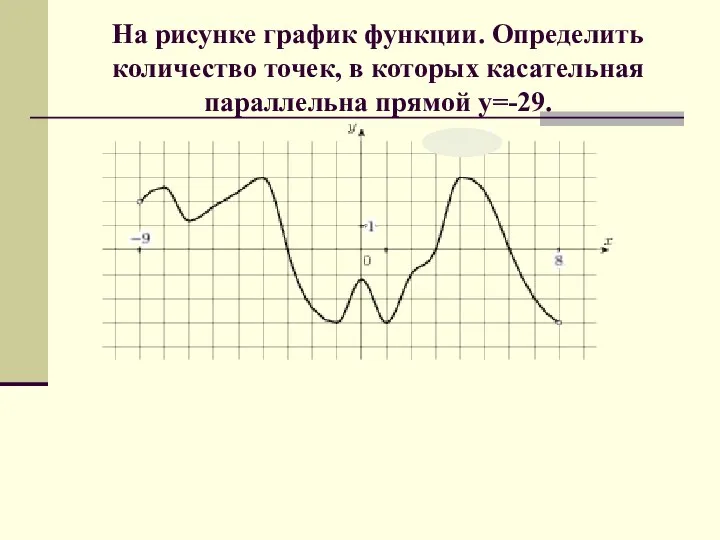 На рисунке график функции. Определить количество точек, в которых касательная параллельна прямой у=-29.