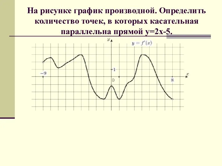 На рисунке график производной. Определить количество точек, в которых касательная параллельна прямой у=2х-5.