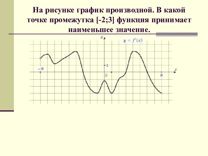 На рисунке график производной. В какой точке промежутка [-2;3] функция принимает наименьшее значение.