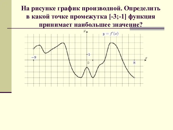 На рисунке график производной. Определить в какой точке промежутка [-3;-1] функция принимает наибольшее значение?