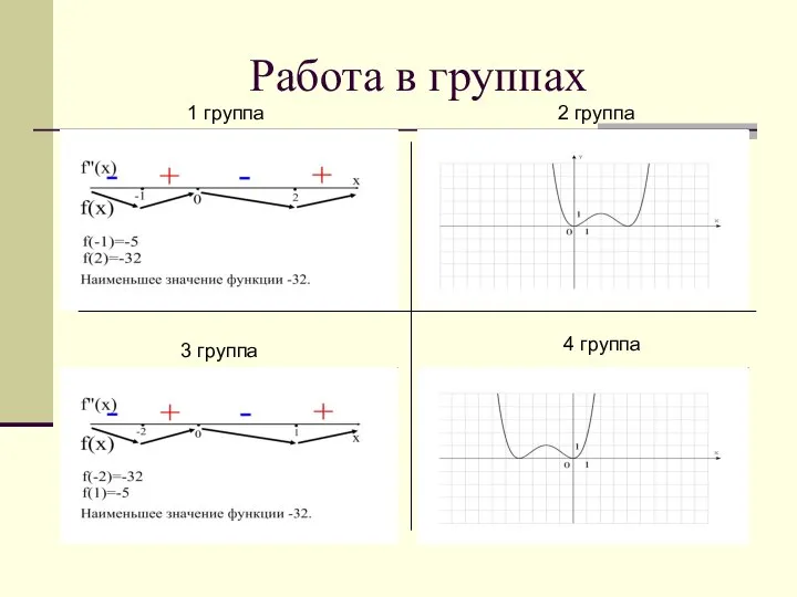 Работа в группах 3 группа 1 группа 4 группа 2 группа