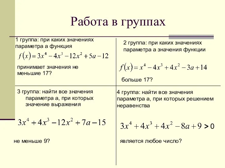 Работа в группах 3 группа: найти все значения параметра а, при