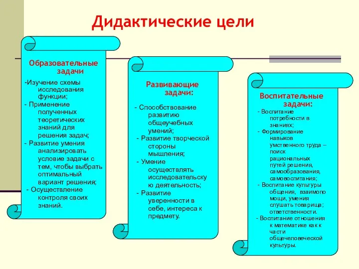 Дидактические цели Образовательные задачи -Изучение схемы исследования функции; - Применение полученных