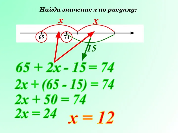 Найди значение х по рисунку: х х 15 65 + 2х