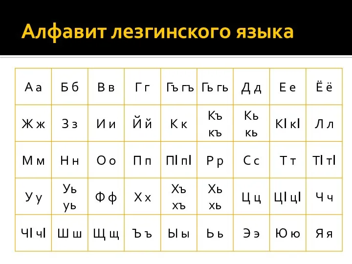 Алфавит лезгинского языка
