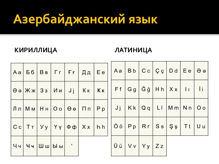 Азербайджанский язык КИРИЛЛИЦА ЛАТИНИЦА