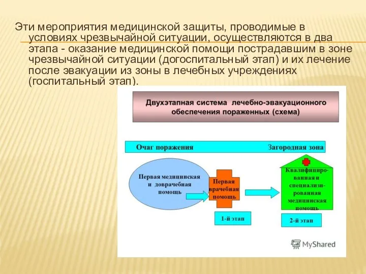 Эти мероприятия медицинской защиты, проводимые в условиях чрезвычайной ситуации, осуществляются в