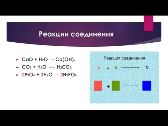 Реакции соединения CaO + H2O → Ca(OH)2 СО2 + Н2О ↔