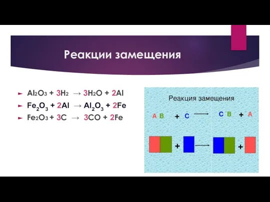 Реакции замещения Al2O3 + 3H2 → 3H2O + 2Al Fe2O3 +