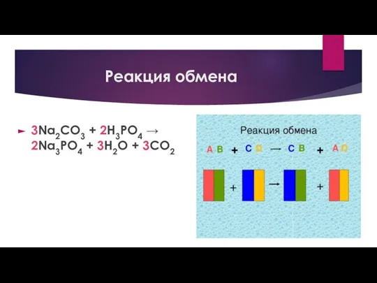 Реакция обмена 3Na2CO3 + 2H3PO4 → 2Na3PO4 + 3H2O + 3CO2